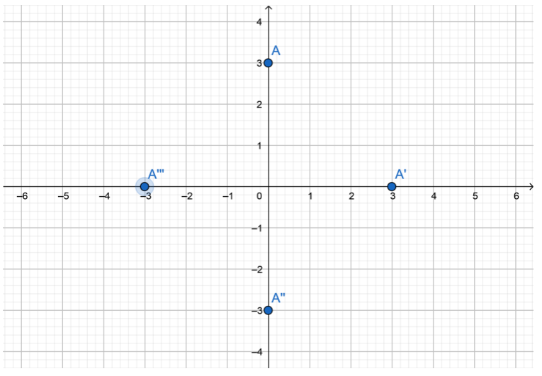 Texas Go Math Grade 8 Lesson 12.3 Answer Key Properties of Rotations ...
