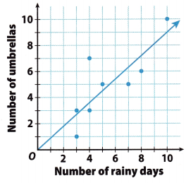 Texas Go Math Grade 8 Lesson 14.2 Answer Key Trend Lines and ...