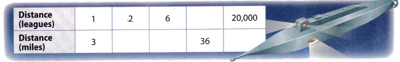 Texas Go Math Grade 8 Lesson 3.1 Answer Key Representing Proportional ...