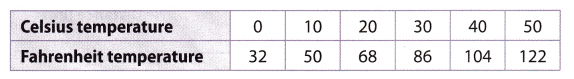 Texas Go Math Grade 8 Lesson 3.1 Answer Key 8 – Go Math Answer Key