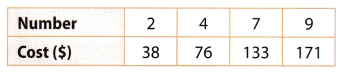 Texas Go Math Grade 8 Lesson 3.2 Answer Key 11 – Go Math Answer Key