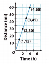 Texas Go Math Grade 8 Lesson 3.2 Answer Key 3 – Go Math Answer Key