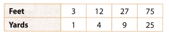 Texas Go Math Grade 8 Lesson 3.2 Answer Key 8 – Go Math Answer Key