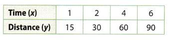 Texas Go Math Grade 8 Lesson 3.3 Answer Key 7 – Go Math Answer Key