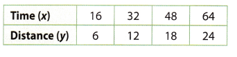 Texas Go Math Grade 8 Lesson 3.3 Answer Key 8 – Go Math Answer Key