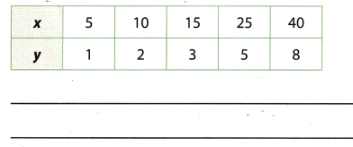 Texas Go Math Grade 8 Lesson 3.4 Answer Key 12 – Go Math Answer Key