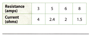 Texas Go Math Grade 8 Lesson 3.4 Answer Key 3 – Go Math Answer Key