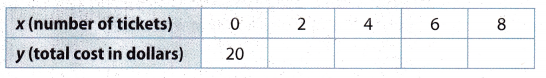 Texas Go Math Grade 8 Lesson 4.1 Answer Key 3 – Go Math Answer Key