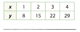 Texas Go Math Grade 8 Lesson 4.2 Answer Key 4 – Go Math Answer Key