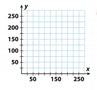 Texas Go Math Grade 8 Lesson 4.3 Answer Key 11 – Go Math Answer Key