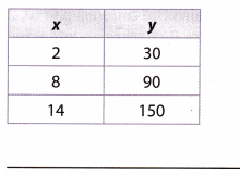 Texas Go Math Grade 8 Lesson 4.4 Answer Key 3 – Go Math Answer Key