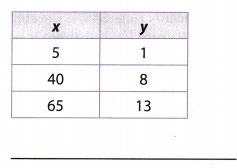 Texas Go Math Grade 8 Lesson 4.4 Answer Key 4 – Go Math Answer Key