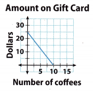 Texas Go Math Grade 8 Lesson 5.1 Answer Key Writing Linear Equations ...
