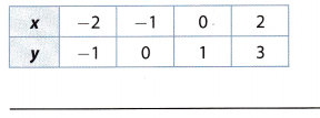 Texas Go Math Grade 8 Lesson 5.2 Answer Key 12 – Go Math Answer Key