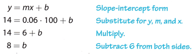 Texas Go Math Grade 8 Lesson 5.2 Answer Key 19 – Go Math Answer Key