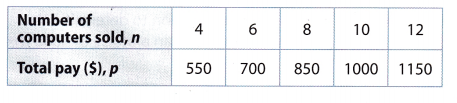 Texas Go Math Grade 8 Lesson 5.2 Answer Key 3 – Go Math Answer Key