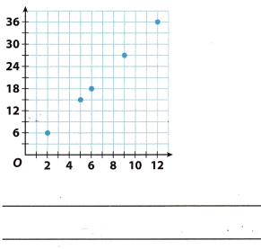 Texas Go Math Grade 8 Lesson 5.3 Answer Key 12 – Go Math Answer Key