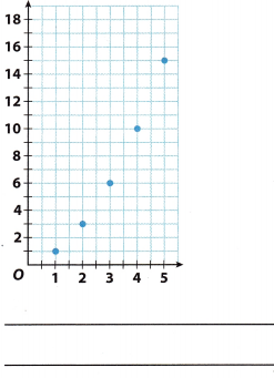 Texas Go Math Grade 8 Lesson 5.3 Answer Key 13 – Go Math Answer Key