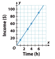 Texas Go Math Grade 8 Lesson 5.3 Answer Key 3 – Go Math Answer Key