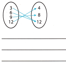 Texas Go Math Grade 8 Lesson 6.1 Answer Key 11 – Go Math Answer Key