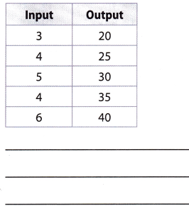 Texas Go Math Grade 8 Lesson 6.1 Answer Key 12 – Go Math Answer Key
