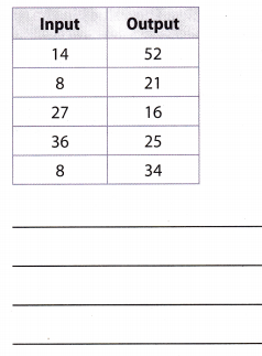 Texas Go Math Grade 8 Lesson 6.1 Answer Key Identifying and ...