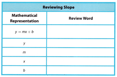 Texas Go Math Grade 8 Module 14 Answer Key Scatter Plots – Go Math ...