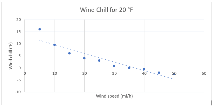 Texas Go Math Grade 8 Module 14 Quiz Answer Key – Go Math Answer Key