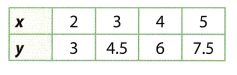 Texas Go Math Grade 8 Module 3 Quiz Answer Key – Go Math Answer Key