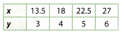 Texas Go Math Grade 8 Module 3 Quiz Answer Key 4 – Go Math Answer Key