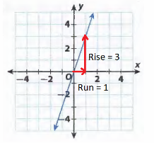 Texas Go Math Grade 8 Module 3 Quiz Answer Key 9 – Go Math Answer Key