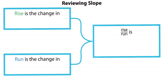 Texas Go Math Grade 8 Module 4 Answer Key 3 – Go Math Answer Key