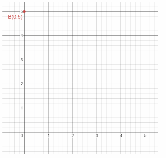 Texas Go Math Grade 8 Module 4 Answer Key 4 – Go Math Answer Key