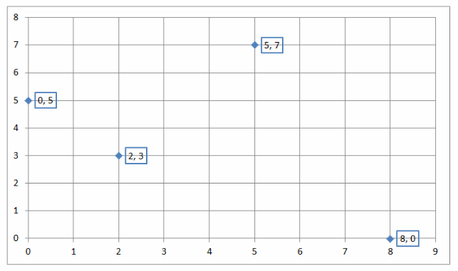 Texas Go Math Grade 8 Module 4 Answer Key 6 – Go Math Answer Key