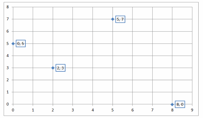 Texas Go Math Grade 8 Module 4 Answer Key 7 – Go Math Answer Key
