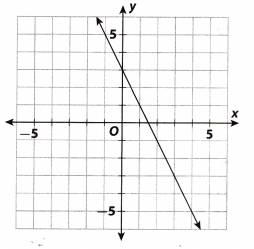 Texas Go Math Grade 8 Module 4 Quiz Answer Key 6 – Go Math Answer Key