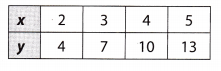 Texas Go Math Grade 8 Module 4 Quiz Answer Key 7 – Go Math Answer Key