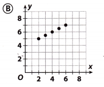Texas Go Math Grade 8 Module 5 Quiz Answer Key 12 – Go Math Answer Key
