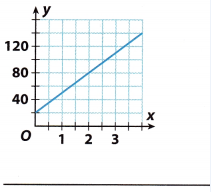 Texas Go Math Grade 8 Module 5 Quiz Answer Key – Go Math Answer Key