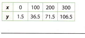 Texas Go Math Grade 8 Module 5 Quiz Answer Key 3 – Go Math Answer Key
