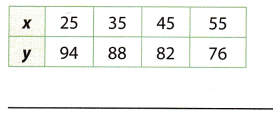 Texas Go Math Grade 8 Module 5 Quiz Answer Key 4 – Go Math Answer Key