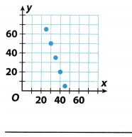 Texas Go Math Grade 8 Module 5 Quiz Answer Key 6 – Go Math Answer Key