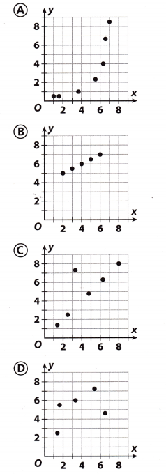 Texas Go Math Grade 8 Module 5 Quiz Answer Key 7 – Go Math Answer Key