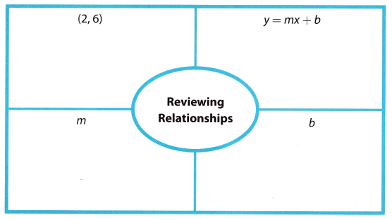 Texas Go Math Grade 8 Module 6 Answer Key Functions – Go Math Answer Key