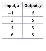 Texas Go Math Grade 8 Module 6 Quiz Answer Key 2 – Go Math Answer Key