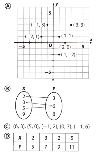 Texas Go Math Grade 8 Module 6 Quiz Answer Key 7 – Go Math Answer Key
