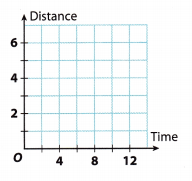 Texas Go Math Grade 8 Unit 2 Study Guide Review Answer Key 1 – Go Math ...