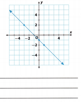Texas Go Math Grade 8 Unit 2 Study Guide Review Answer Key 12 – Go Math ...