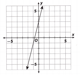 Texas Go Math Grade 8 Unit 2 Study Guide Review Answer Key 18 – Go Math ...
