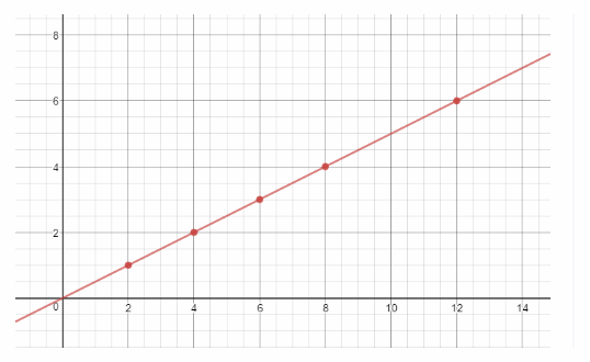 Texas Go Math Grade 8 Unit 2 Study Guide Review Answer Key 25 – Go Math ...